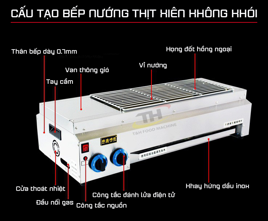 cấu tạo bếp nướng thịt xiên không khói