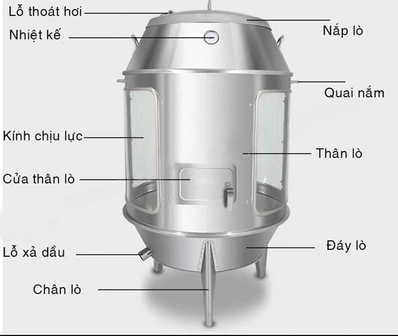 Lu quay vịt kính 80